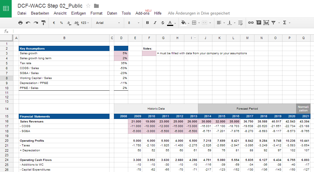Unternehmensbewertung mit Excel: Cash Flows berechnen